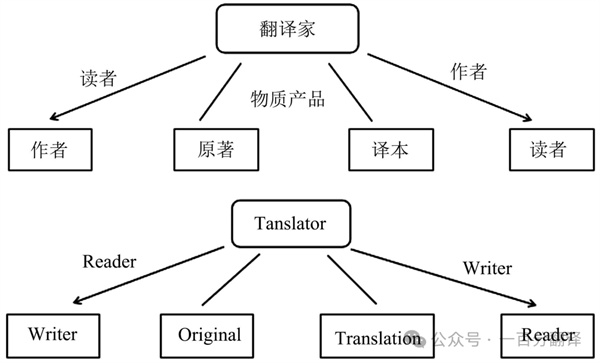 【9.30國際翻譯日】一百分翻譯與業界內外同仁，共慶國際翻譯日
