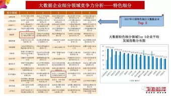 2018中國大數據產業發展報告重磅發布，人大金倉在大數據服務領域斬獲多項前三佳績